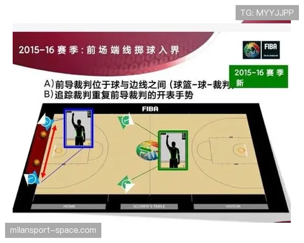 篮球界外球规则详解：发球位置与违例判罚全解析