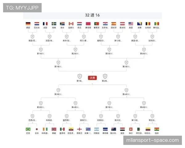 日本世界杯小组赛总结：不败战绩进入32强